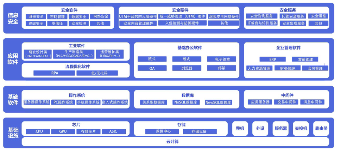 信创产业园区，千亿光环下何去何从？