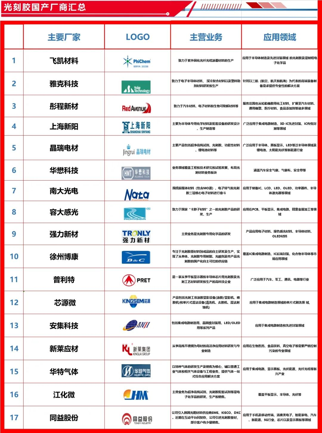 中国能制造出高端光刻机，国产半导体设备厂商迎新机遇！