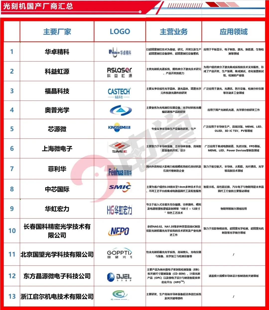 中国能制造出高端光刻机，国产半导体设备厂商迎新机遇！
