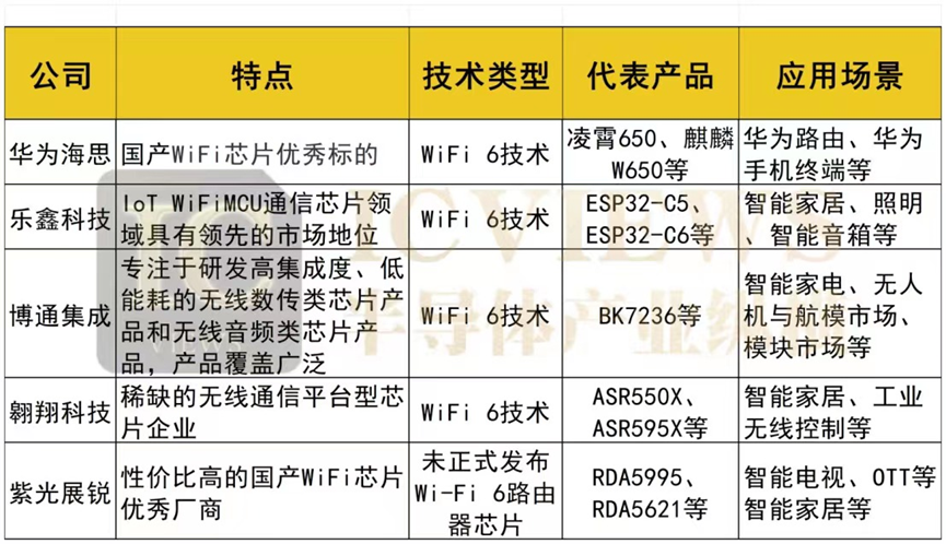 国产AIoT芯片，细分出龙头