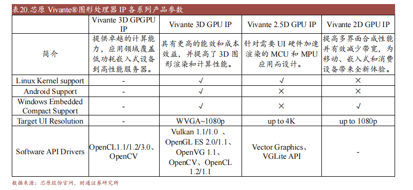 主流国产GPU产品及规格概述（2023）